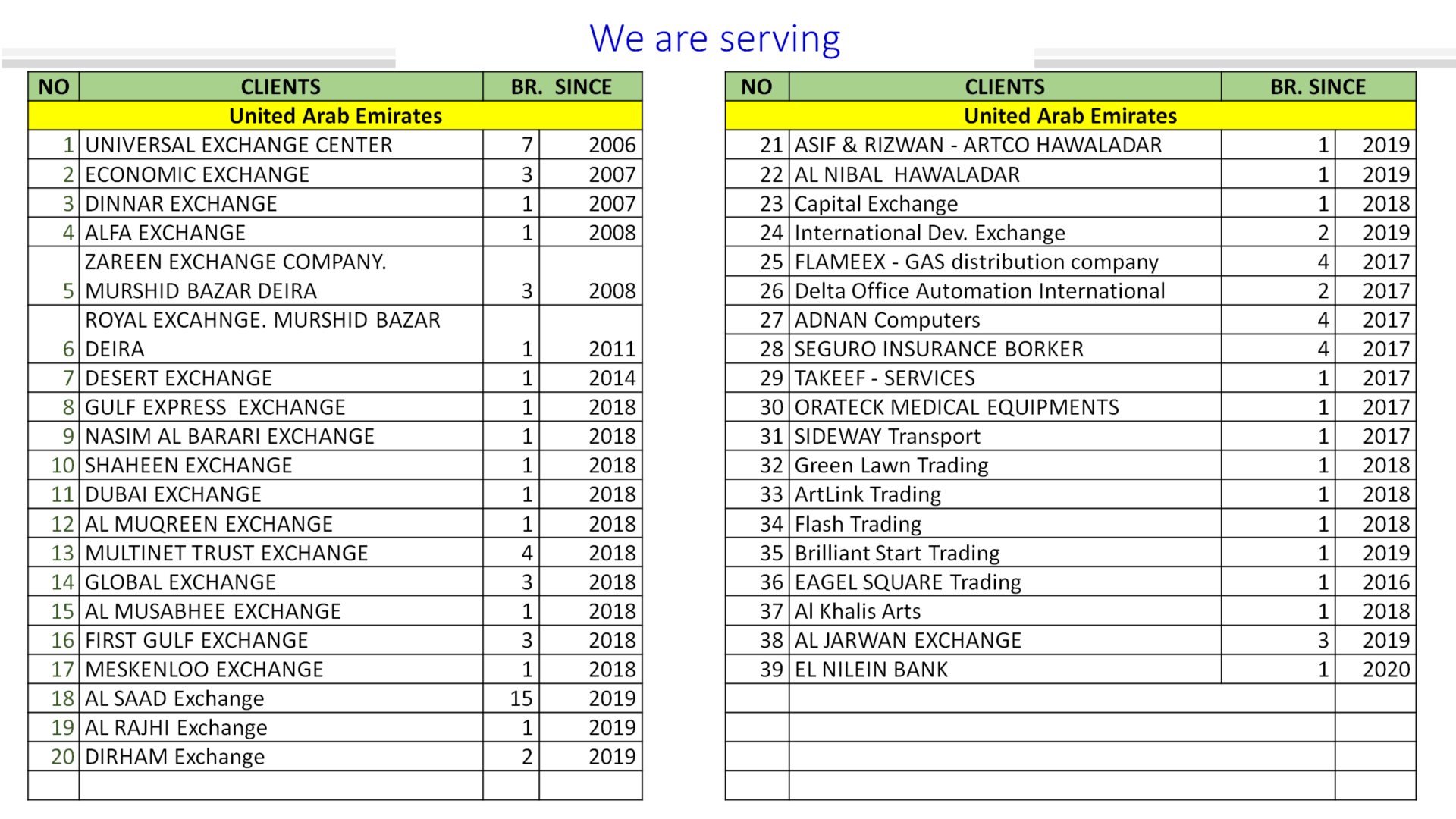 United Arab Emirates